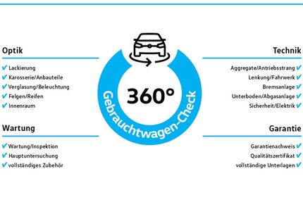 VW Golf 23.791 km 31.950 &euro; Langenfeld 40764